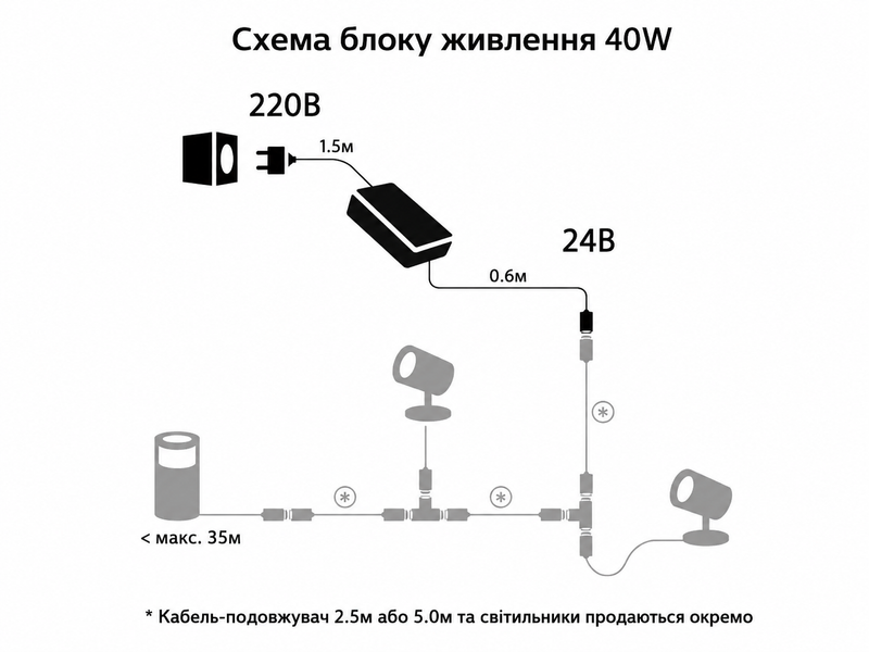 Умные уличные светильники Philips Hue Lily White and Color, ZigBee (3 светильника + Блок питания) 8718696167960 фото