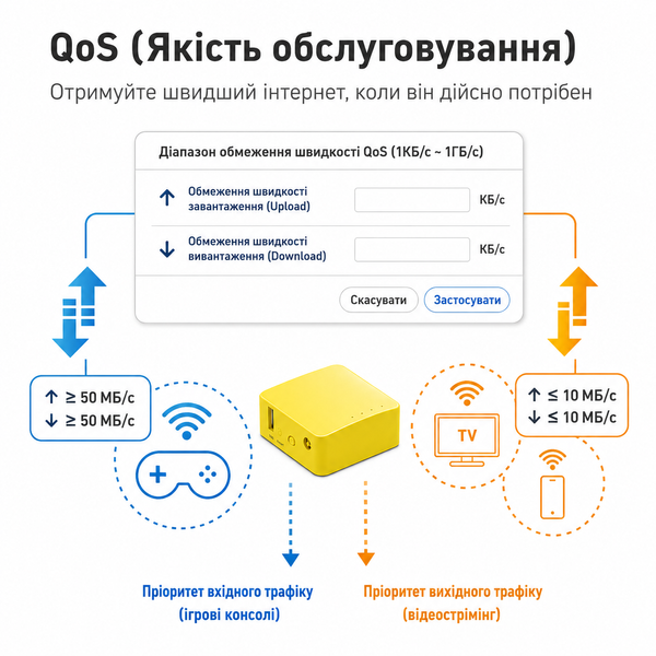 GL.iNet Mango GL-MT300N-V2 - компактний дорожній роутер OpenVPN/WireGuard GL-MT300N-V2 фото