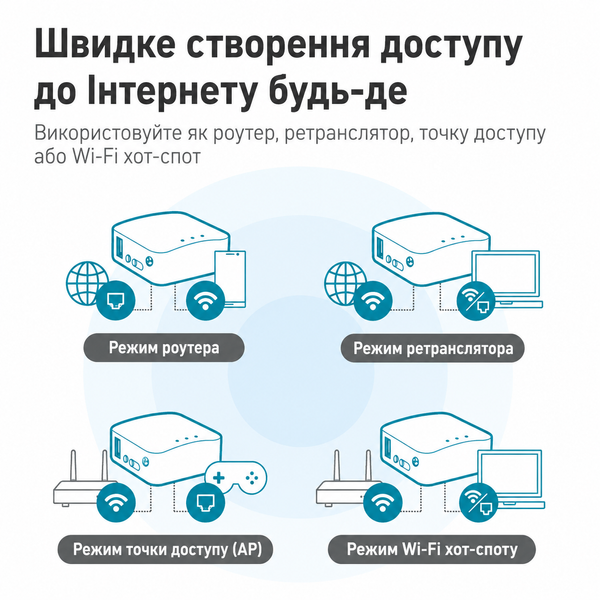 GL.iNet Mango GL-MT300N-V2 - компактний дорожній роутер OpenVPN/WireGuard GL-MT300N-V2 фото