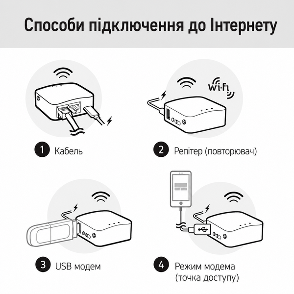 GL.iNet Mango GL-MT300N-V2 - компактний дорожній роутер OpenVPN/WireGuard GL-MT300N-V2 фото