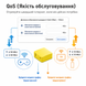 GL.iNet Mango GL-MT300N-V2 - компактний дорожній роутер OpenVPN/WireGuard GL-MT300N-V2 фото 6