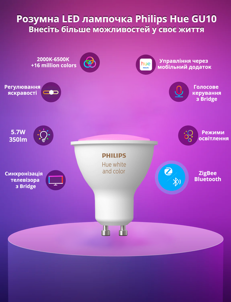 Розумні споти Philips Hue GU10 x3 + Dimmer Switch - стартовий набір з Hue Bridge 8720169254503 фото