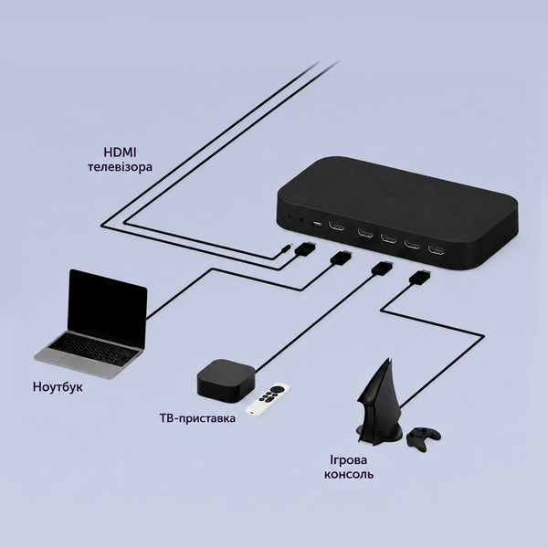 Блок синхронизации освещения с телевизором Philips Hue Play HDMI Hue Sync Box 8K 8719514458666 фото