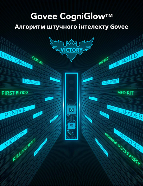 Комплект — розумна адаптивна LED-підсвітка Govee AI Gaming Sync Box Kit для моніторів  H6601 фото