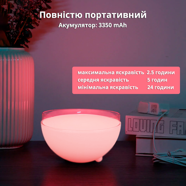 Розумний портативний LED світильник Govee Go з аккумулятором WiFi+Bluetooth H6058 фото